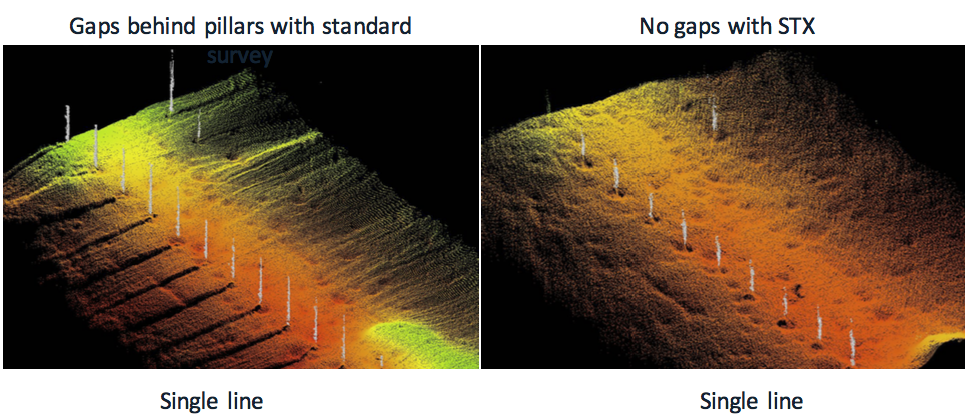 Vergleich einer Standardvermessung und STX-Scanning an Unterwasserpfeilern